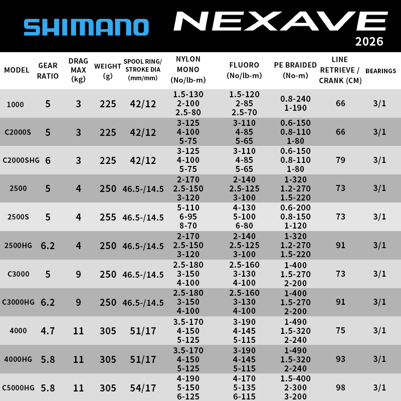 Shimano 2026 NEXAVE Spinnrolle – Daiwa Reel Fuego Bewertung und Preis