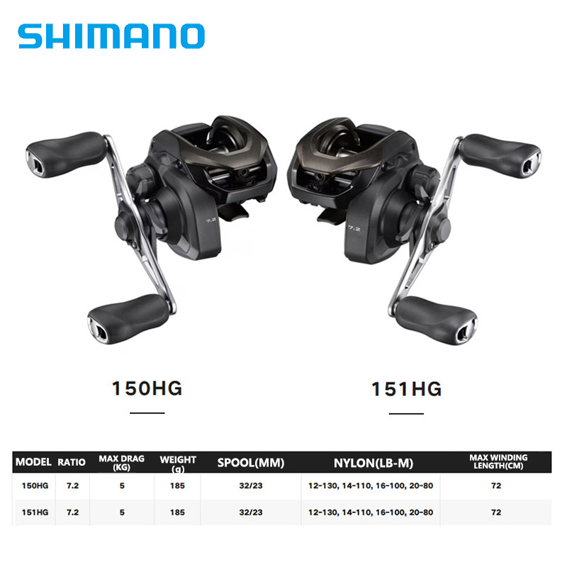 SHIMANO CAIUS 24 NEU 150/151HG – Shimano Reel Sienna Bewertung und Preis