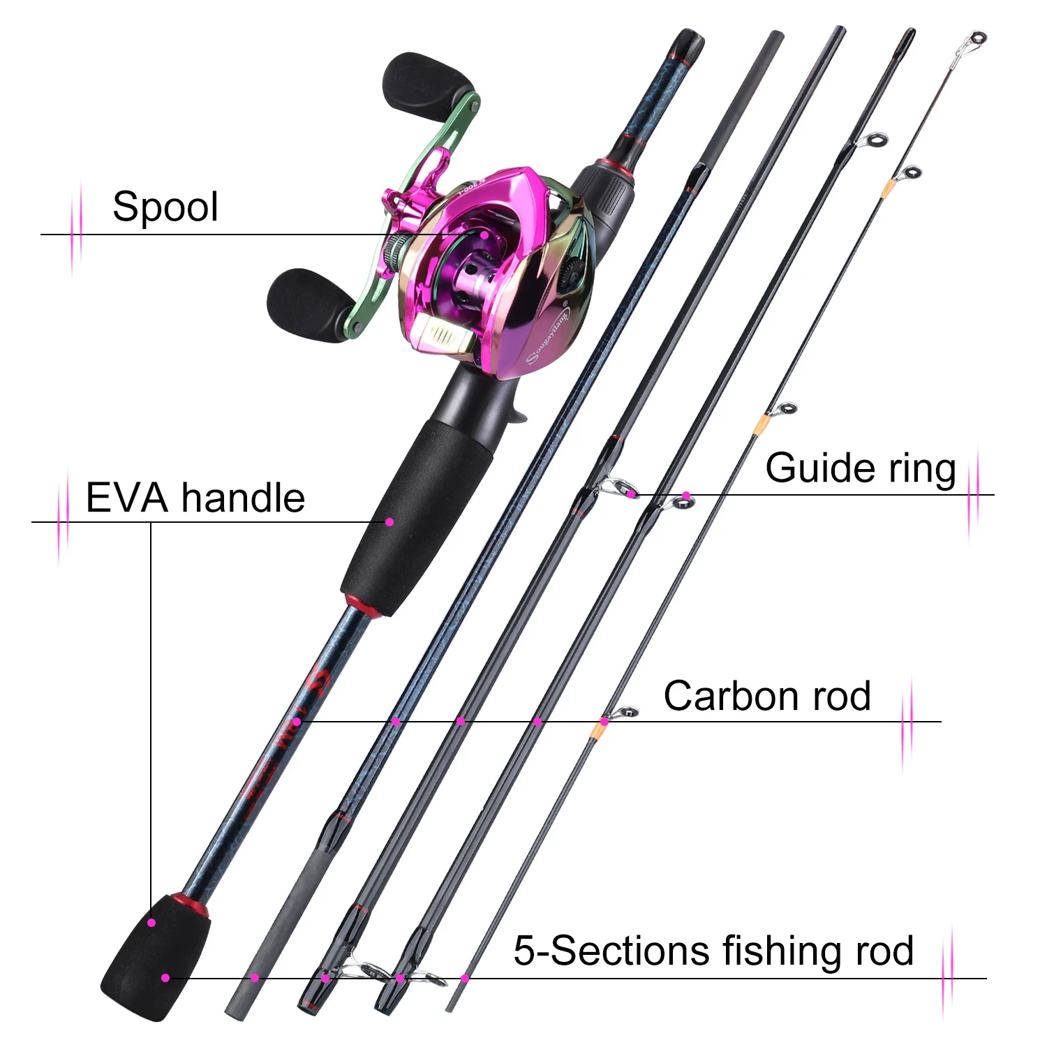 Sougayilang Angelruten und Rol – Fishing Line Spooler Bewertung und Preis