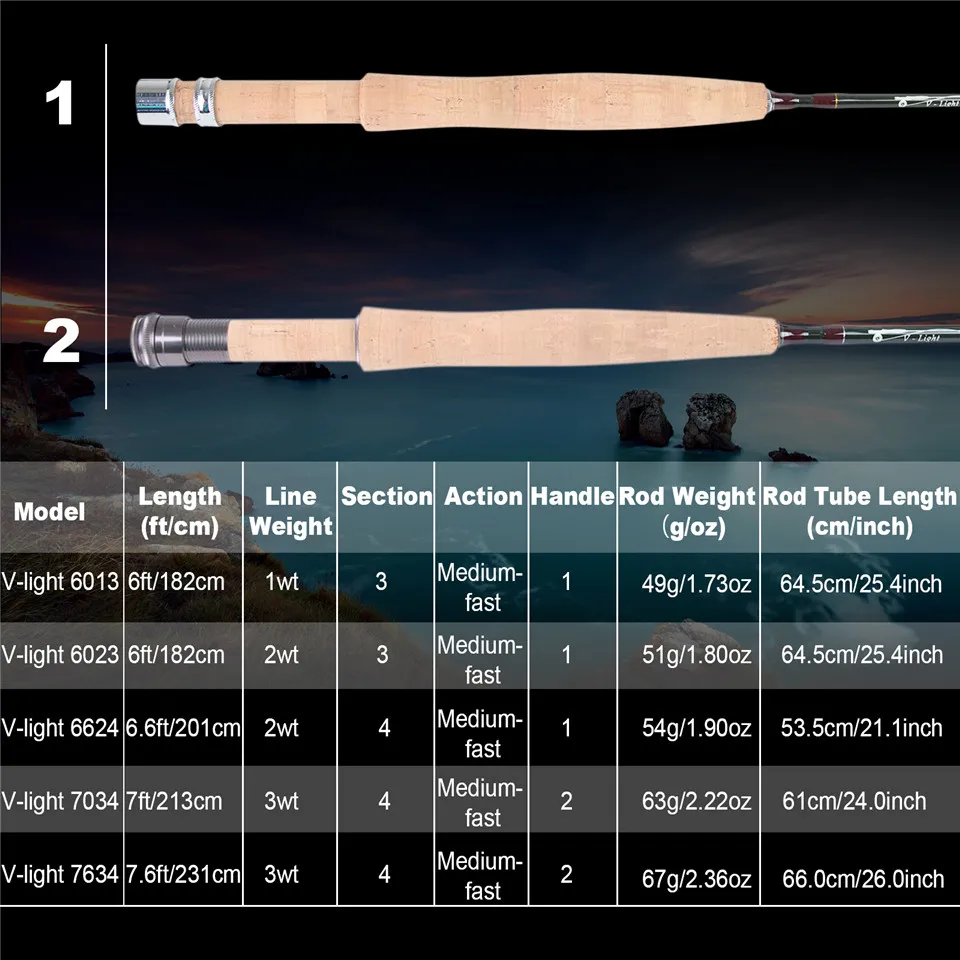 MAXIMUMCATCH Ultralite/V-light – Fishing Line Box Bewertung und Preis