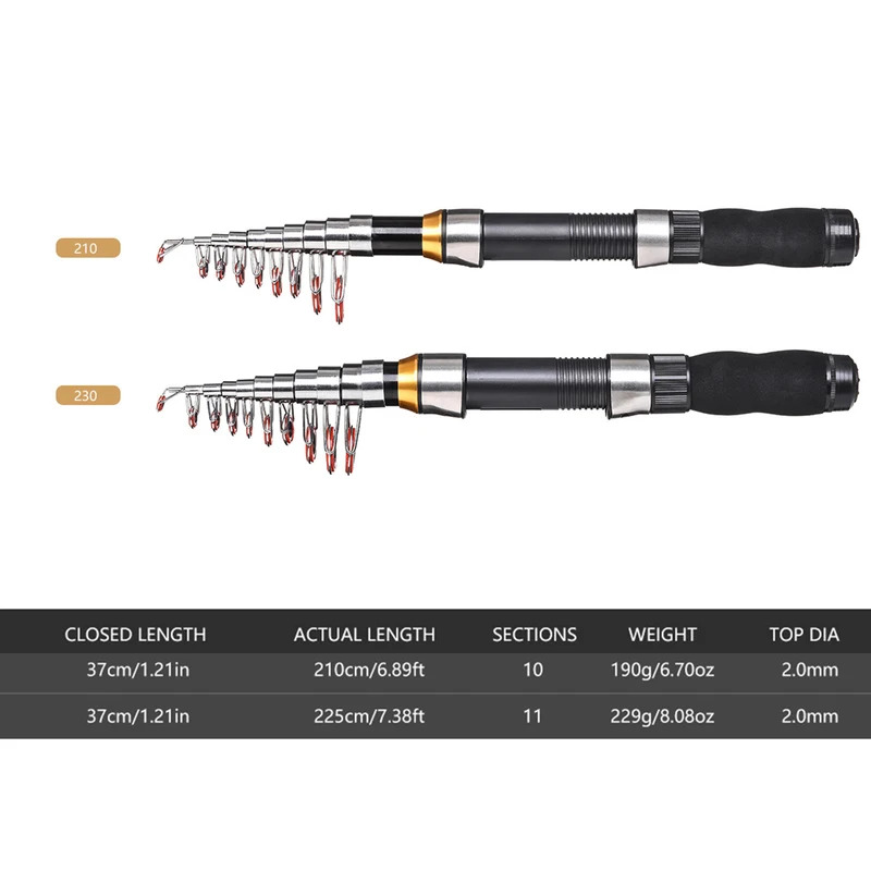 BRAVMAK 2,1/ 2,3 mTeleskop Ang – Fishing Line Box Bewertung und Preis